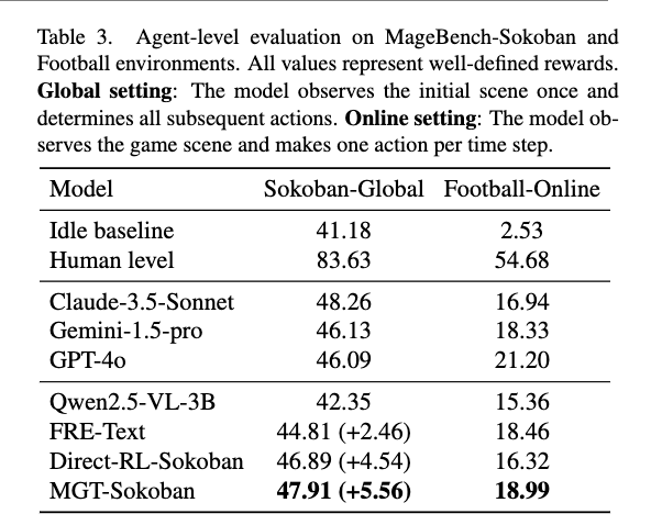 Agent domain evaluation results