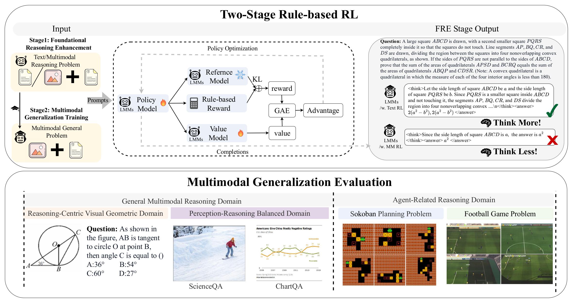 LMM-R1 Framework